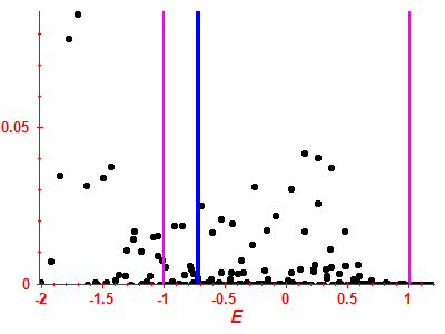 Strength function